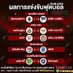ผลบอลล่าสุด 88
